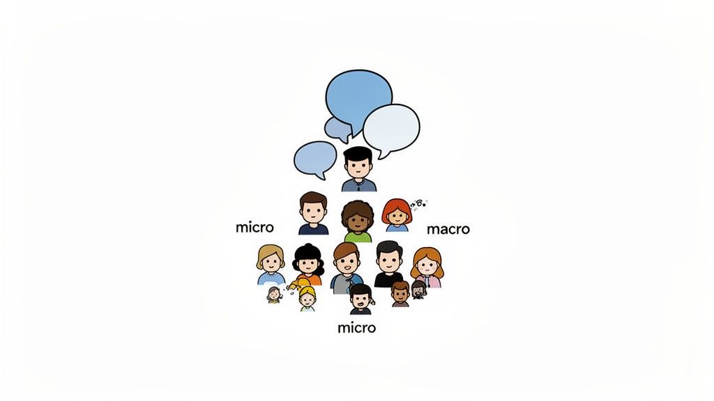 An illustration of people in a pyramid-like structure, with speech bubbles, labeled micro and macro, representing communication levels.