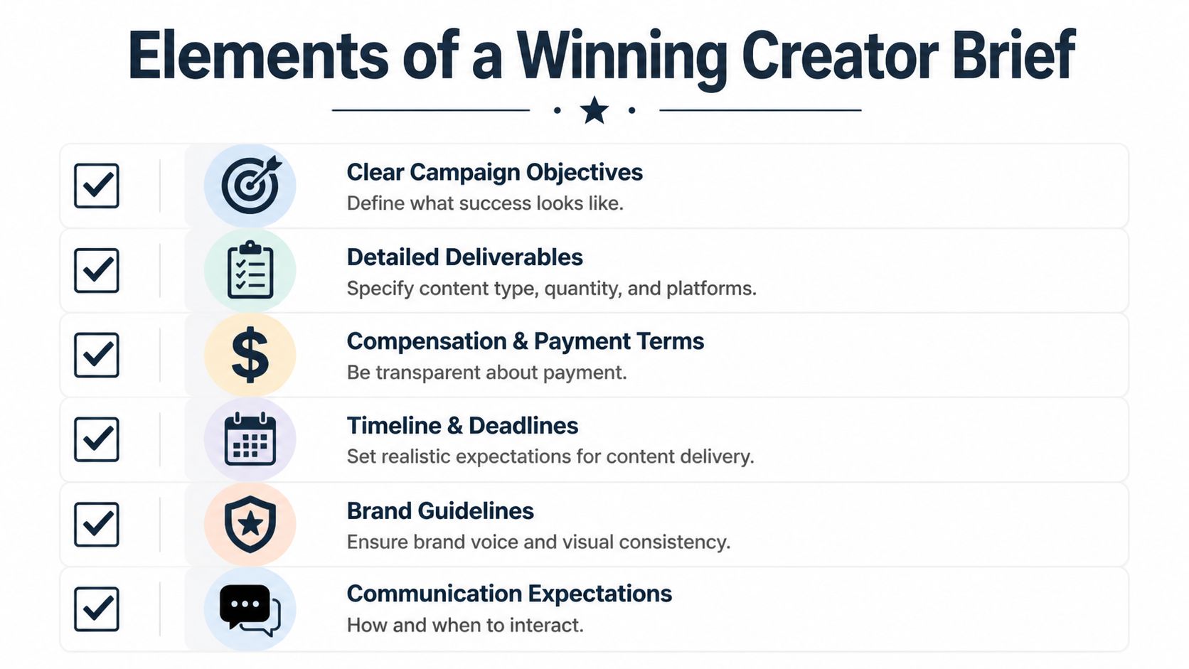 An infographic checklist outlining the essential elements required for a winning creator brief for marketing campaigns.