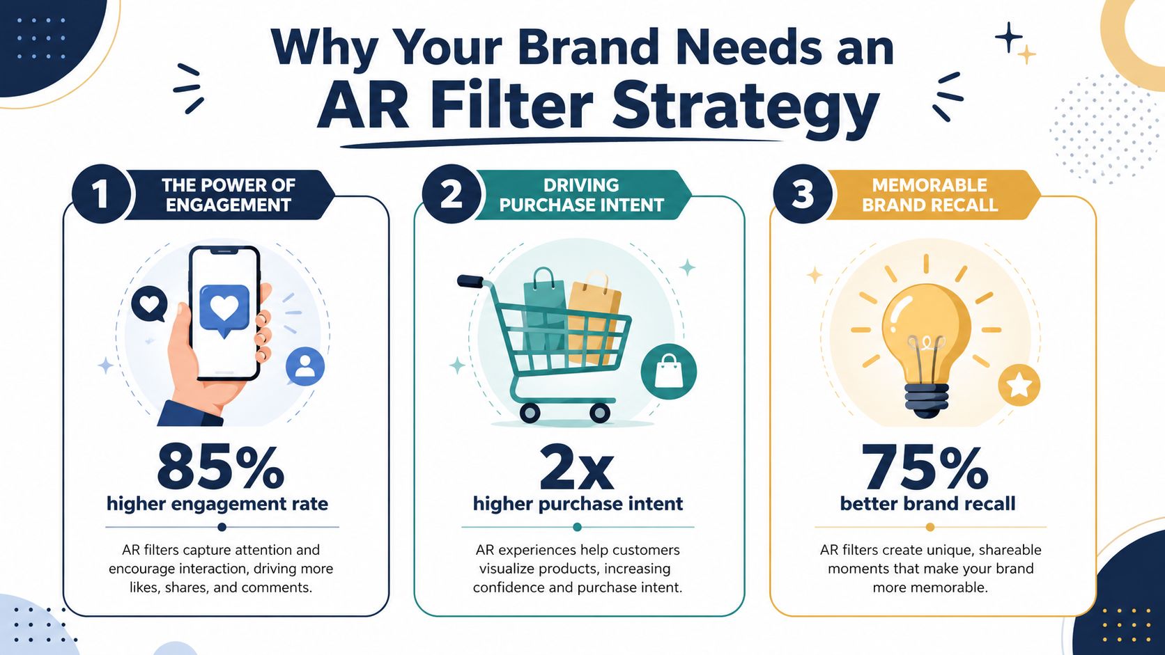 Why Your Brand Needs an AR Filter Strategy