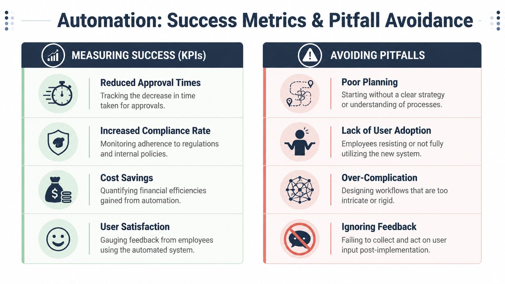 An infographic titled Automation Success Metrics and Pitfall Avoidance, outlining key performance indicators and common pitfalls.