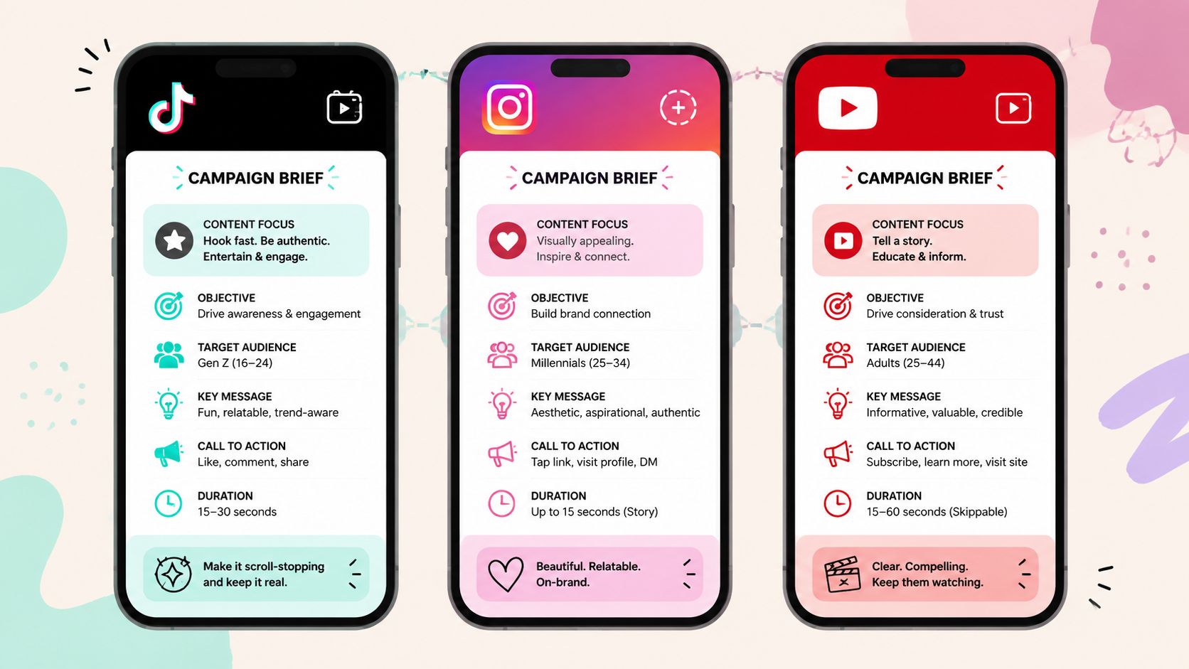 Three smartphones displaying social media campaign brief templates for TikTok, Instagram, and YouTube platforms side by side.
