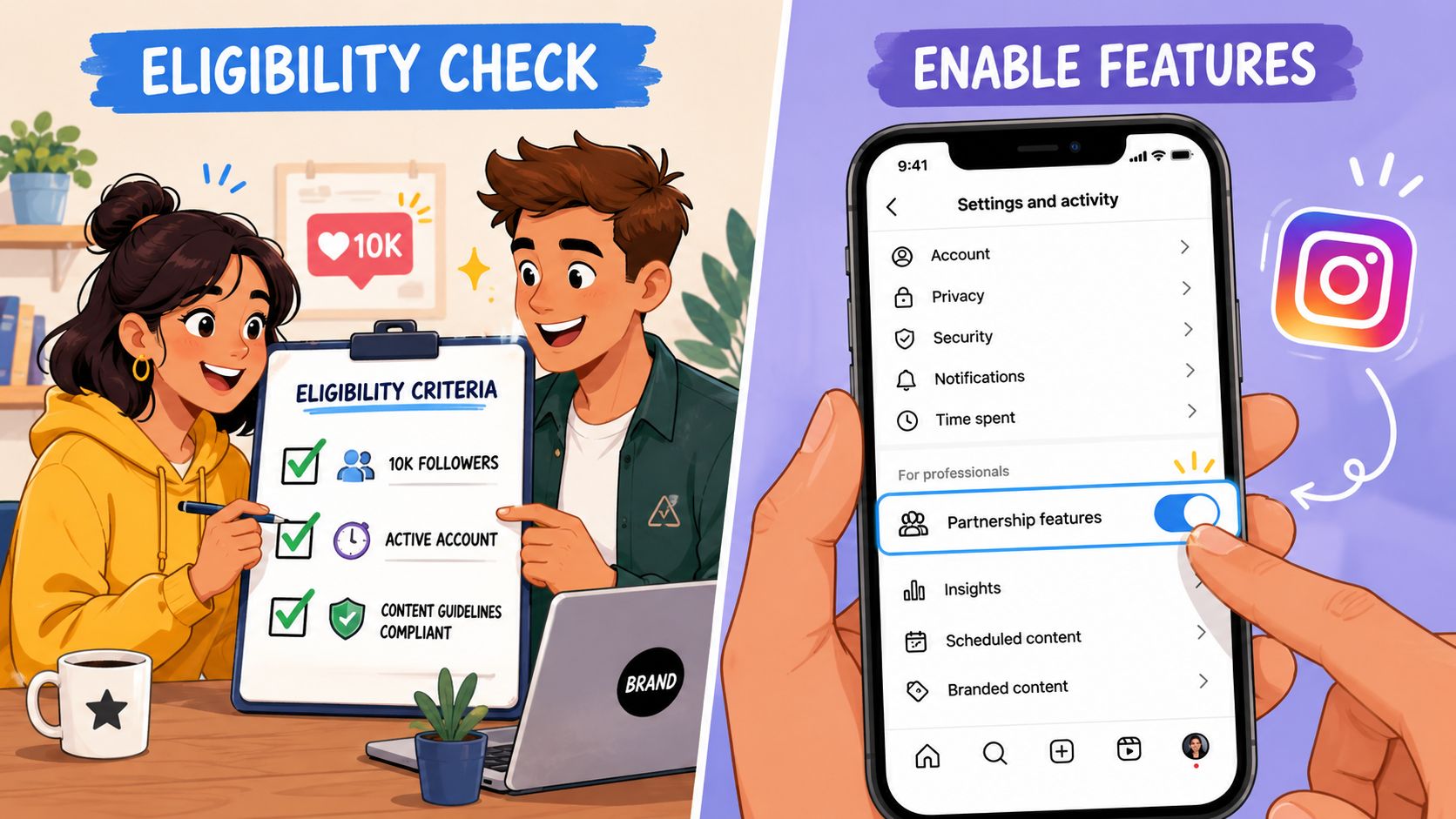 A digital illustration showing the eligibility criteria for Instagram partnership programs and steps to enable professional features.