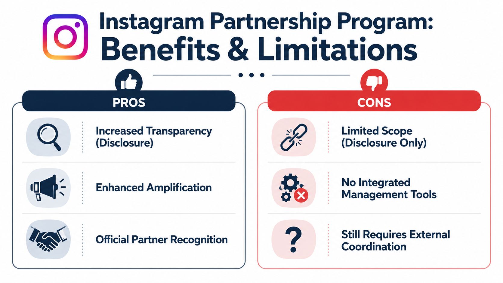 A comparison chart showing the benefits and limitations of the Instagram Partnership Program in professional marketing.