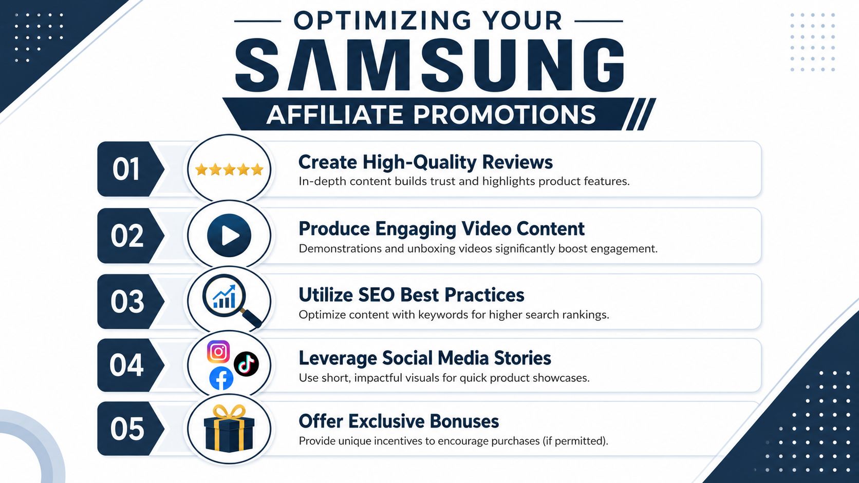 An infographic detailing five effective strategies for optimizing and improving your Samsung affiliate marketing promotions.