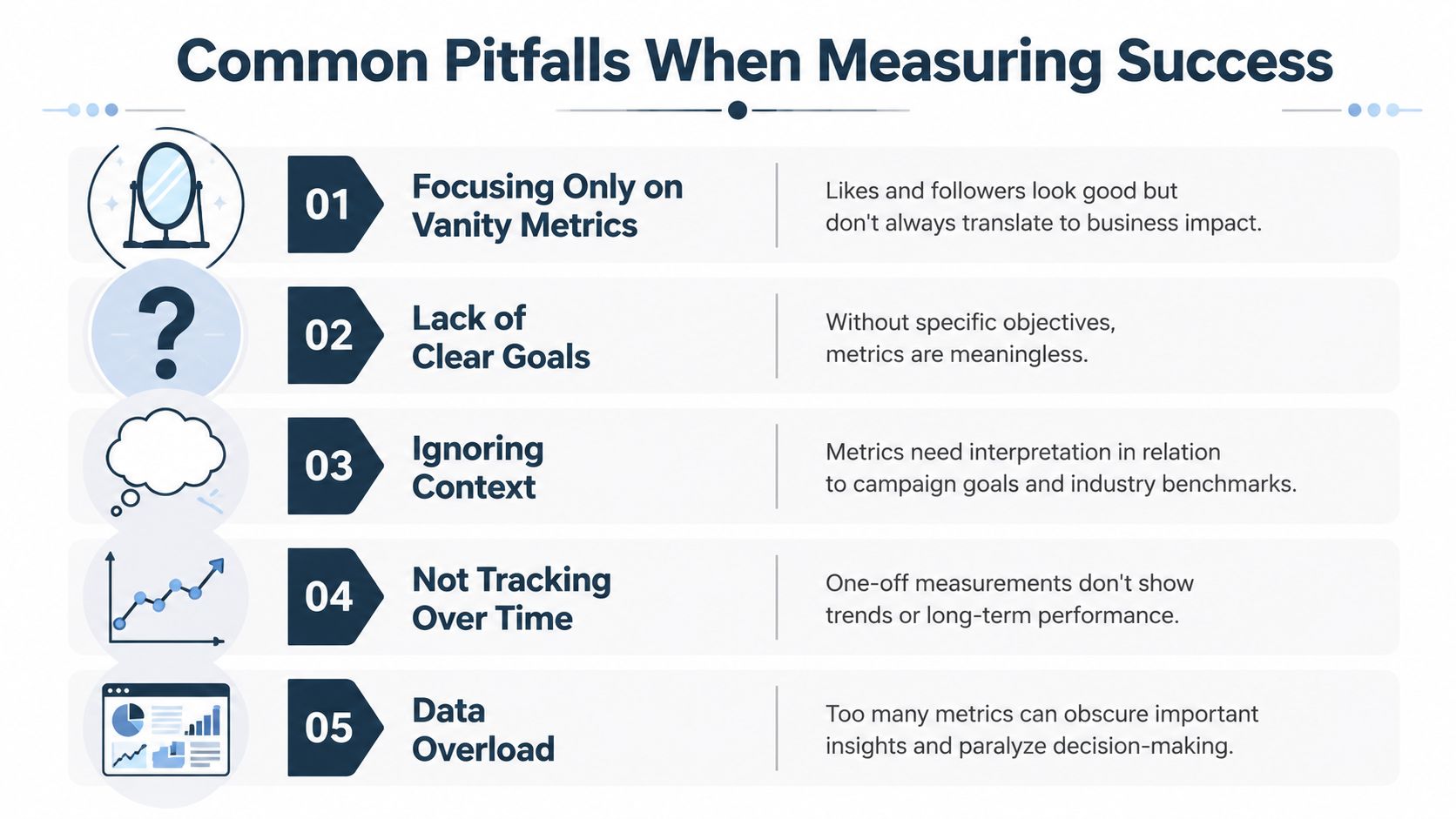 A list of five common pitfalls when measuring business success, such as vanity metrics and data overload.