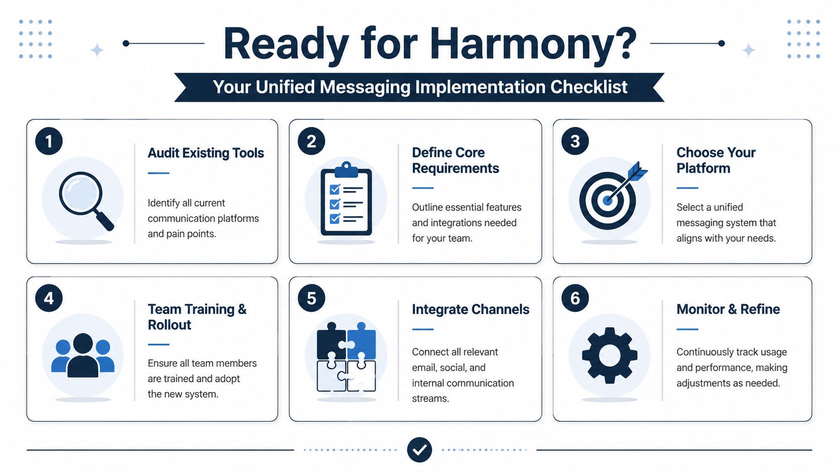 A six-step checklist titled Ready for Harmony outlining a strategy for implementing a unified messaging system.