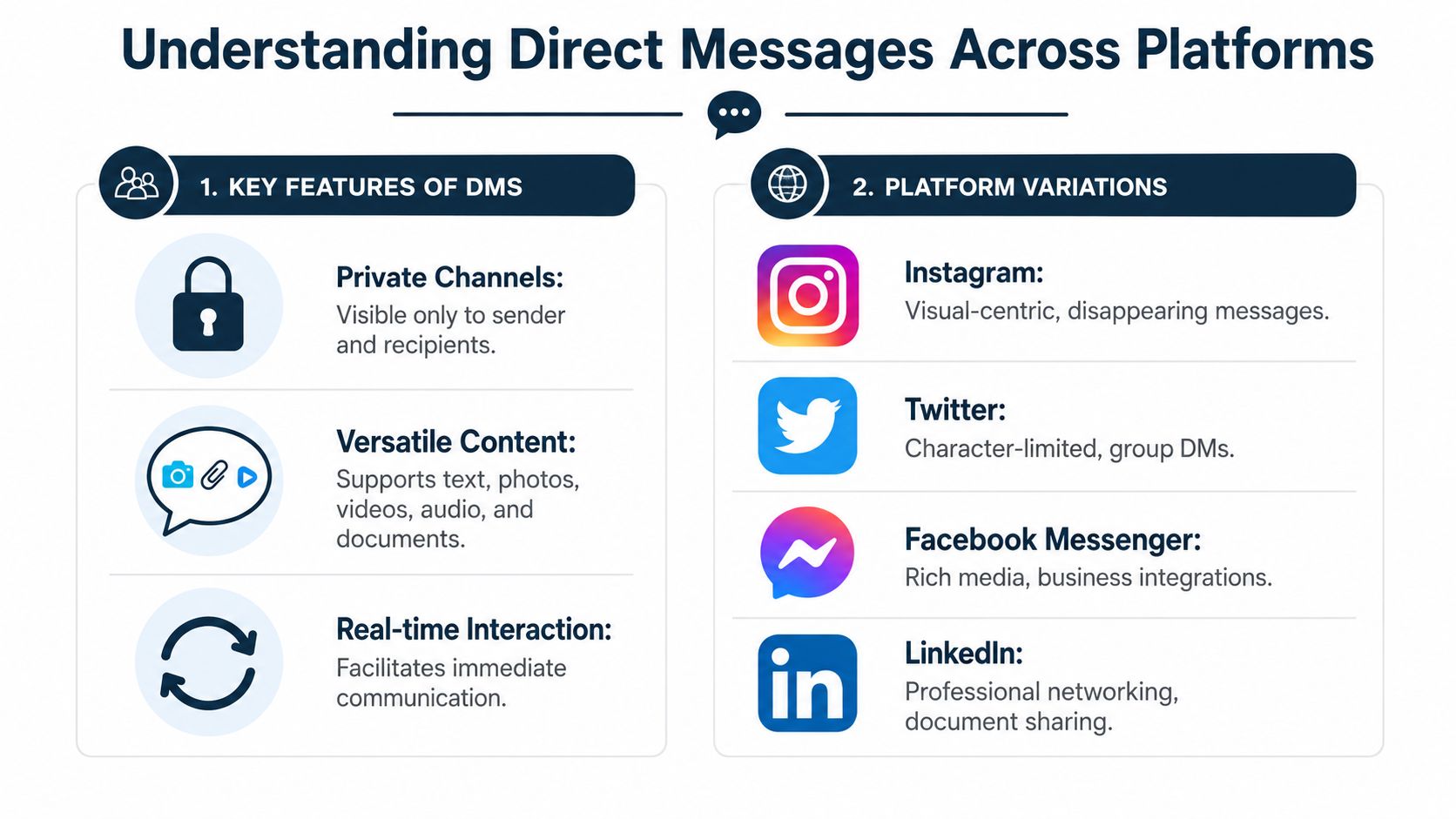 An infographic titled Understanding Direct Messages Across Platforms explaining key features and differences between major social media apps.